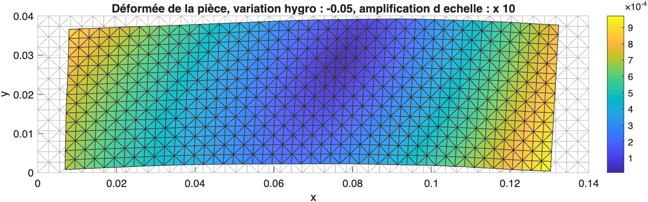 Maillage et déformée calculée avec amplification visuelle par dix.